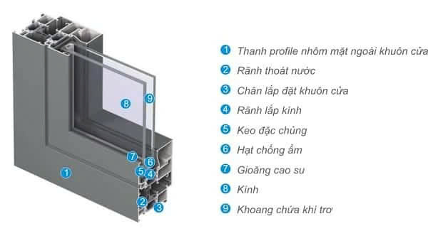 cửa nhôm Xingfa hệ 55 Quảng Đông cao cấp